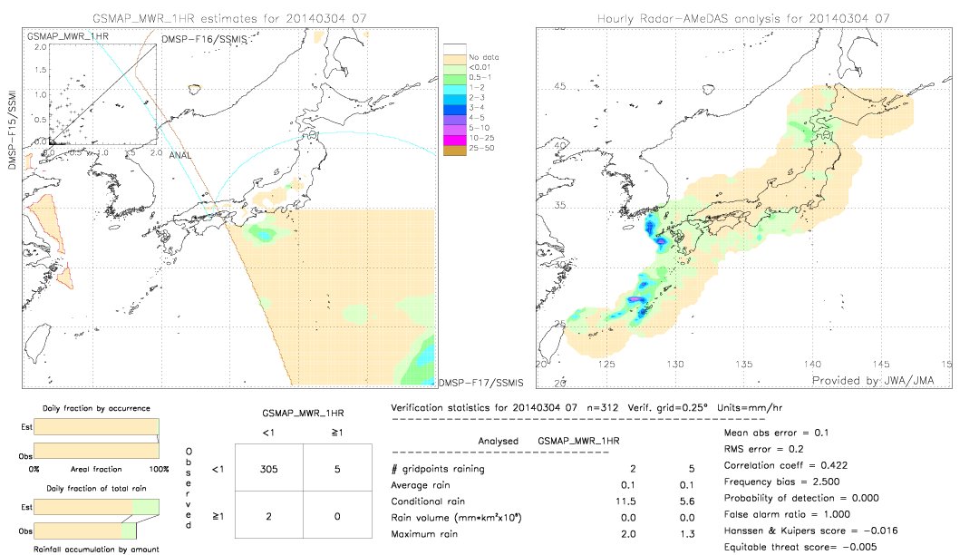 GSMaP MWR validation image.  2014/03/04 07 