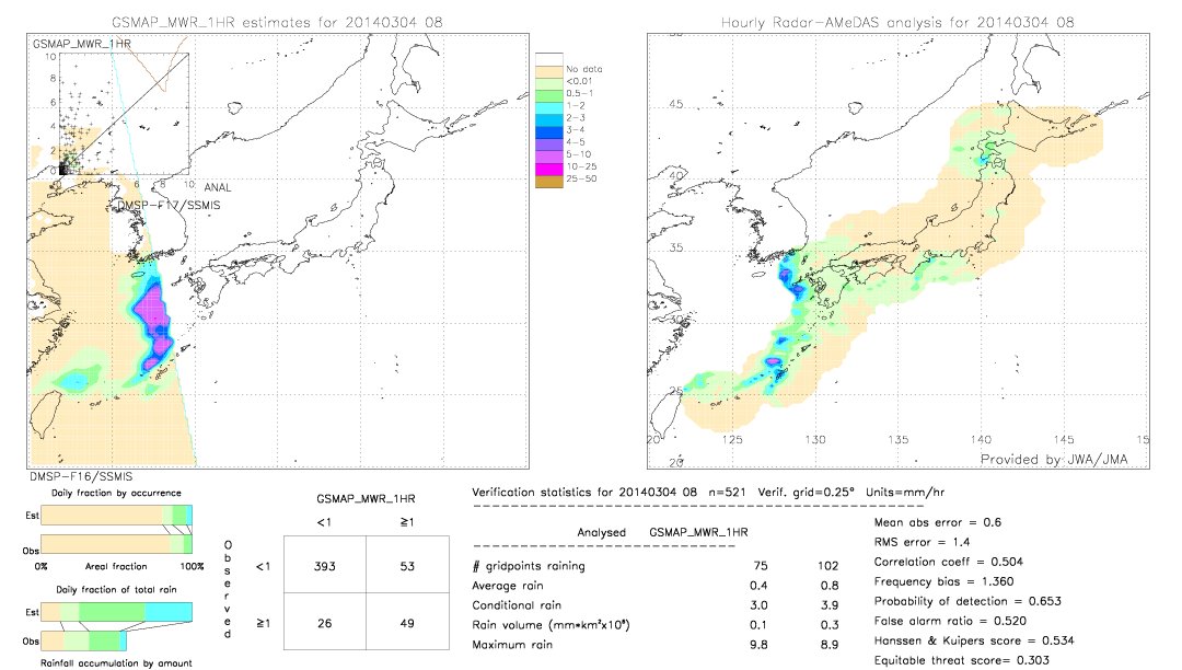 GSMaP MWR validation image.  2014/03/04 08 