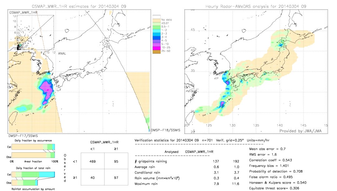 GSMaP MWR validation image.  2014/03/04 09 