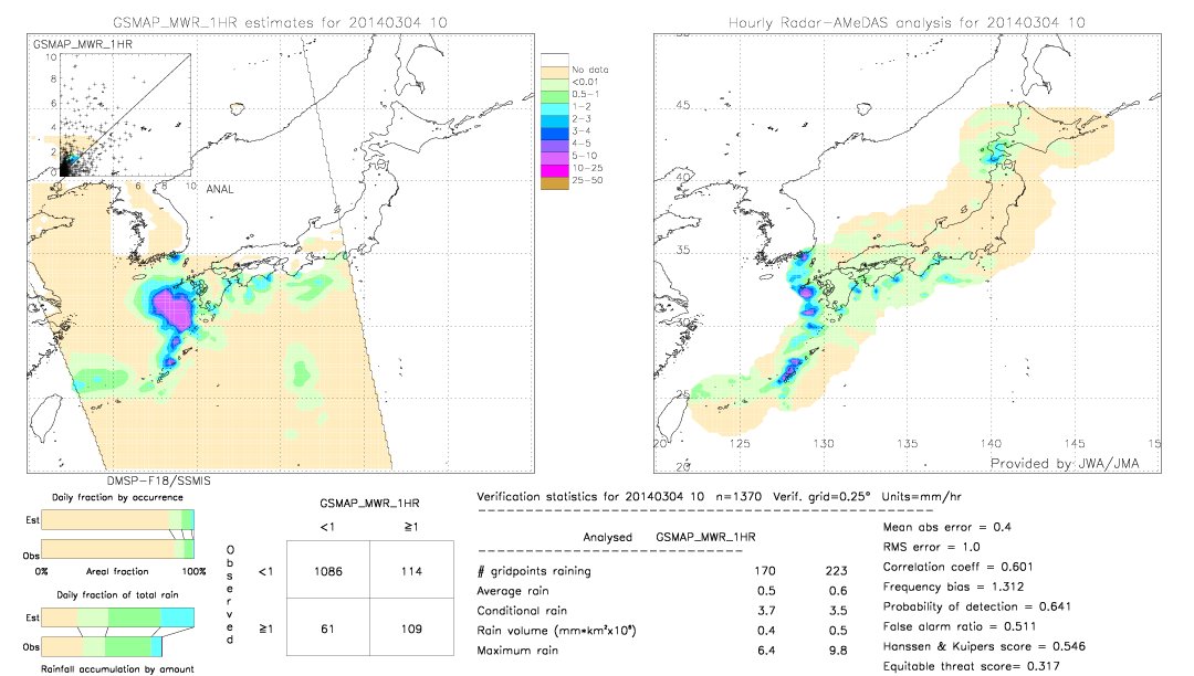 GSMaP MWR validation image.  2014/03/04 10 