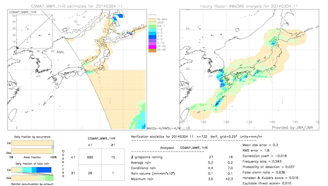 GSMaP MWR validation image.  2014/03/04 11 