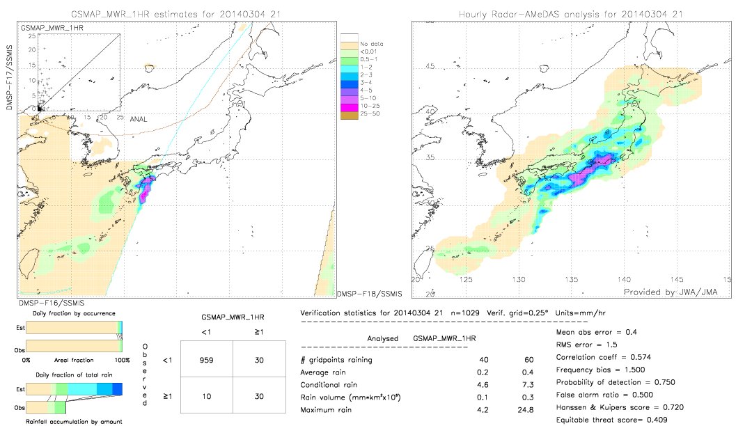 GSMaP MWR validation image.  2014/03/04 21 