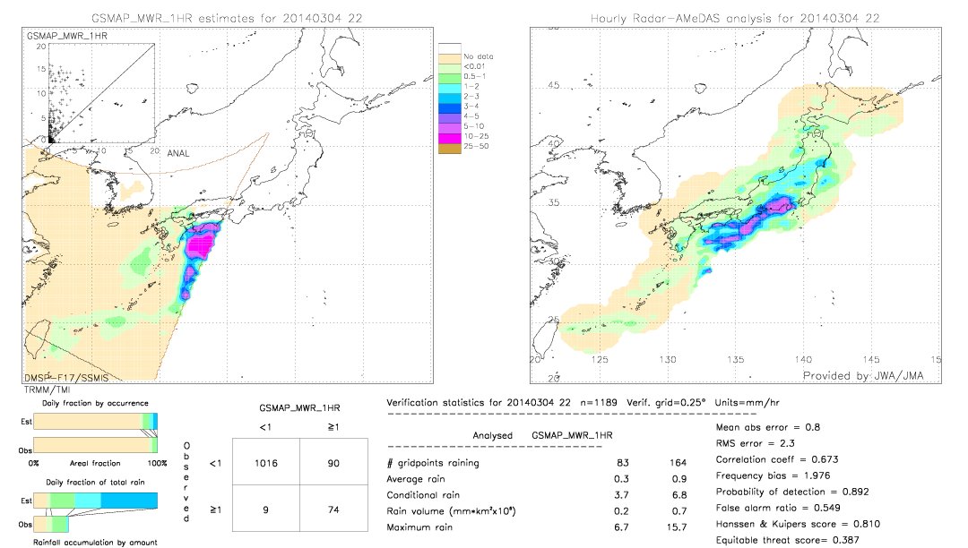 GSMaP MWR validation image.  2014/03/04 22 