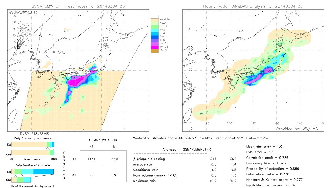 GSMaP MWR validation image.  2014/03/04 23 