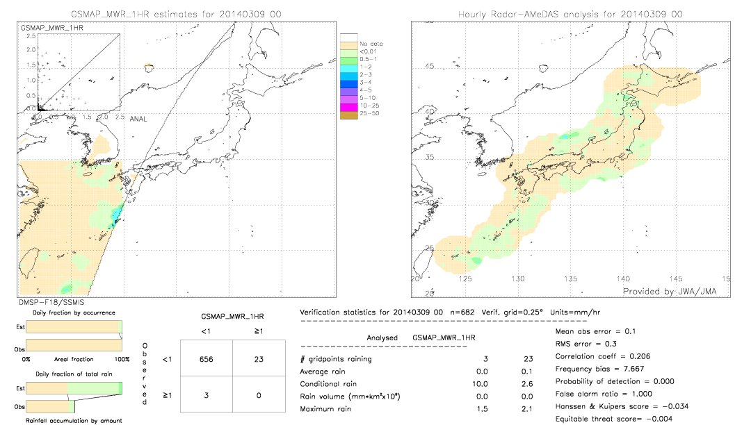 GSMaP MWR validation image.  2014/03/09 00 