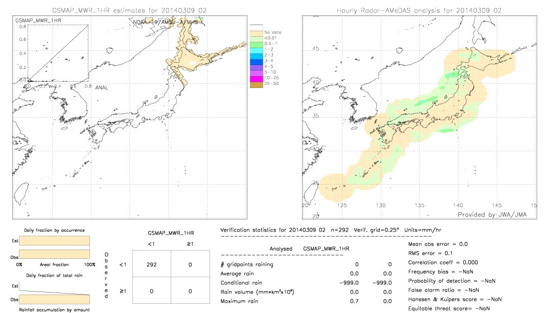 GSMaP MWR validation image.  2014/03/09 02 