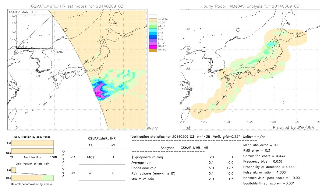 GSMaP MWR validation image.  2014/03/09 03 