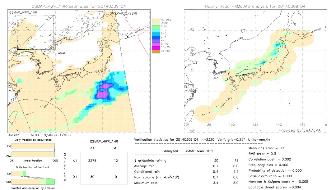 GSMaP MWR validation image.  2014/03/09 04 