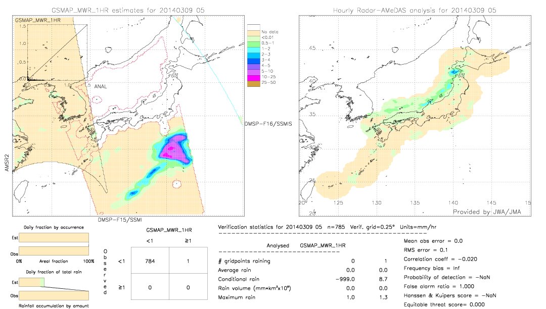 GSMaP MWR validation image.  2014/03/09 05 