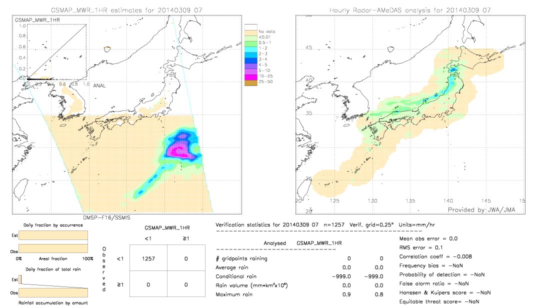 GSMaP MWR validation image.  2014/03/09 07 