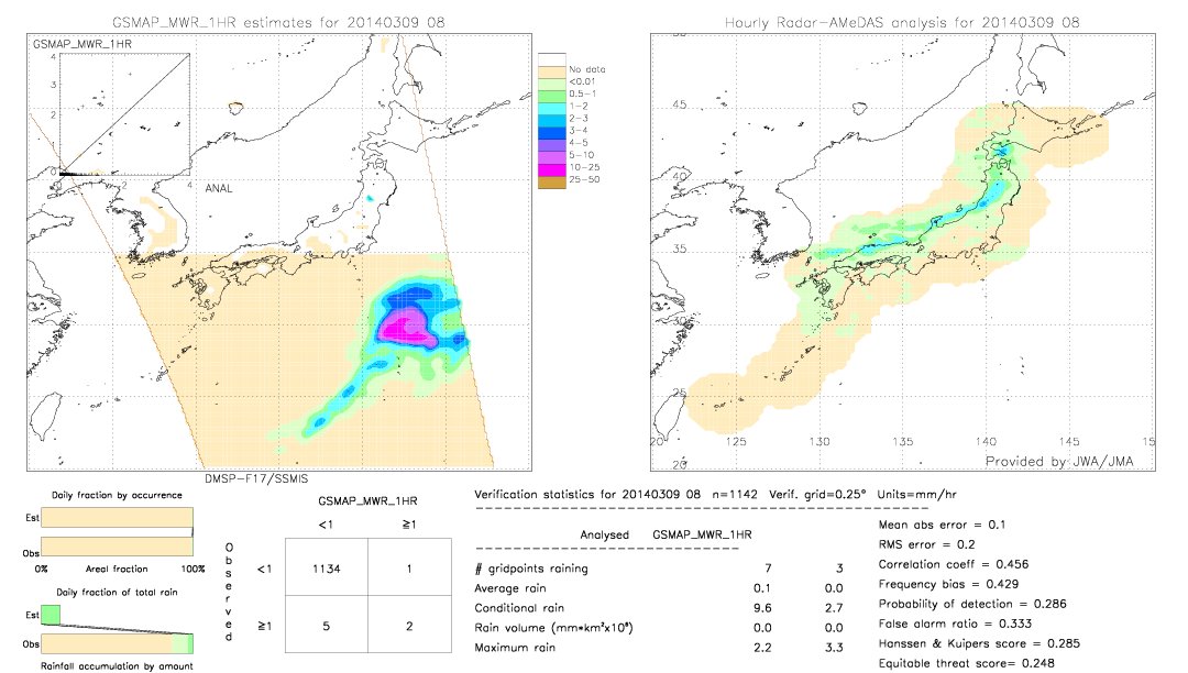 GSMaP MWR validation image.  2014/03/09 08 