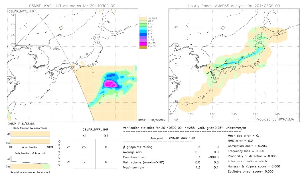 GSMaP MWR validation image.  2014/03/09 09 