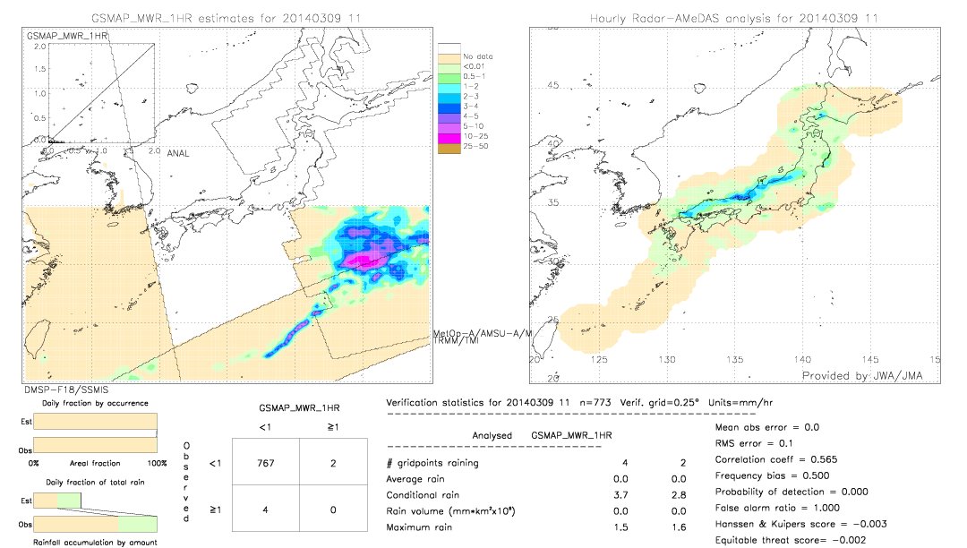 GSMaP MWR validation image.  2014/03/09 11 