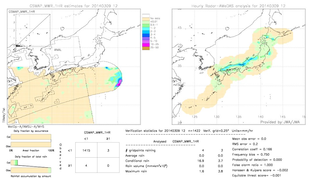 GSMaP MWR validation image.  2014/03/09 12 