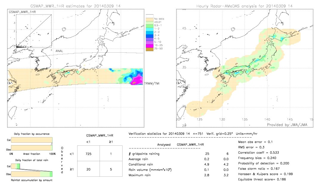 GSMaP MWR validation image.  2014/03/09 14 