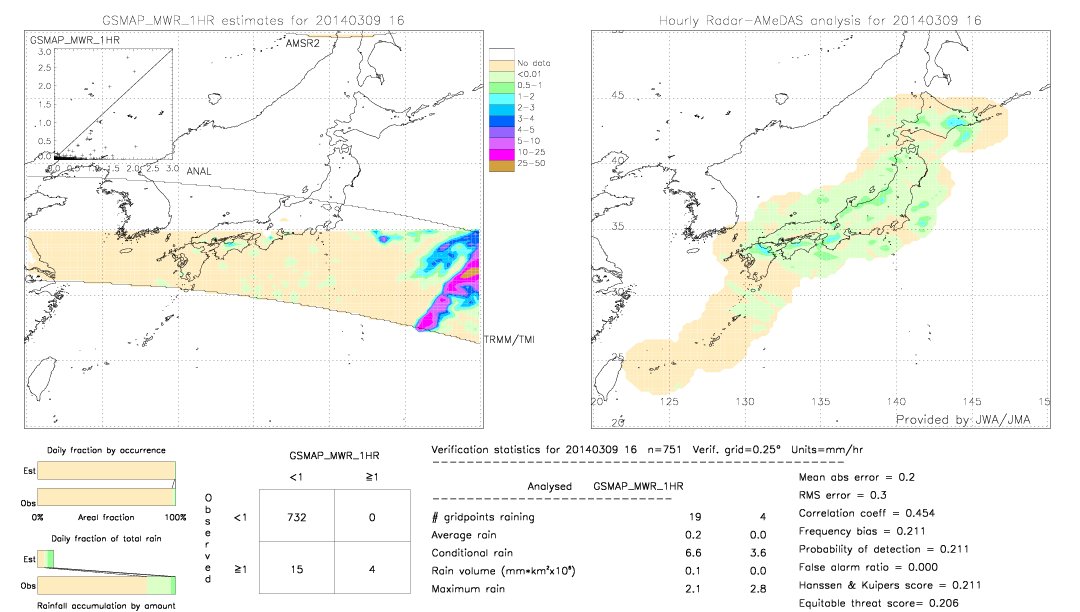 GSMaP MWR validation image.  2014/03/09 16 