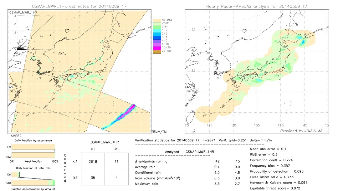 GSMaP MWR validation image.  2014/03/09 17 