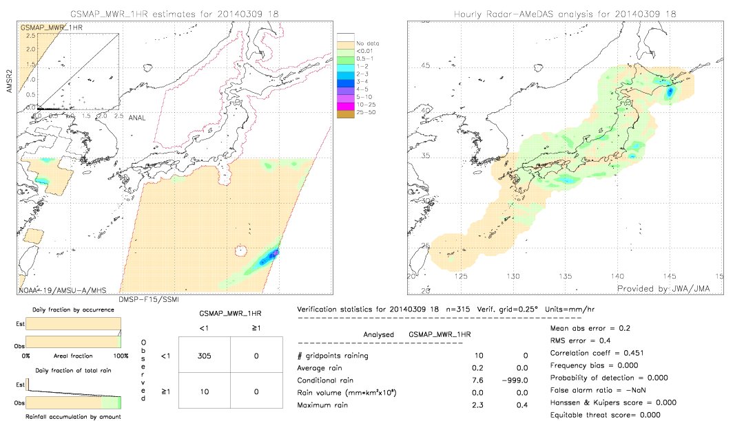 GSMaP MWR validation image.  2014/03/09 18 