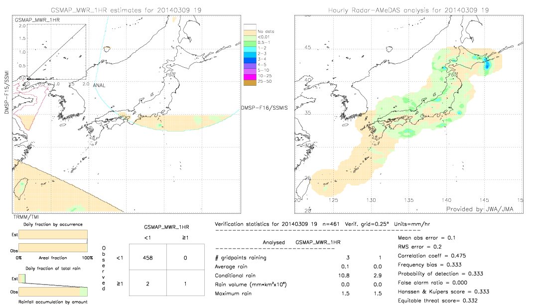 GSMaP MWR validation image.  2014/03/09 19 