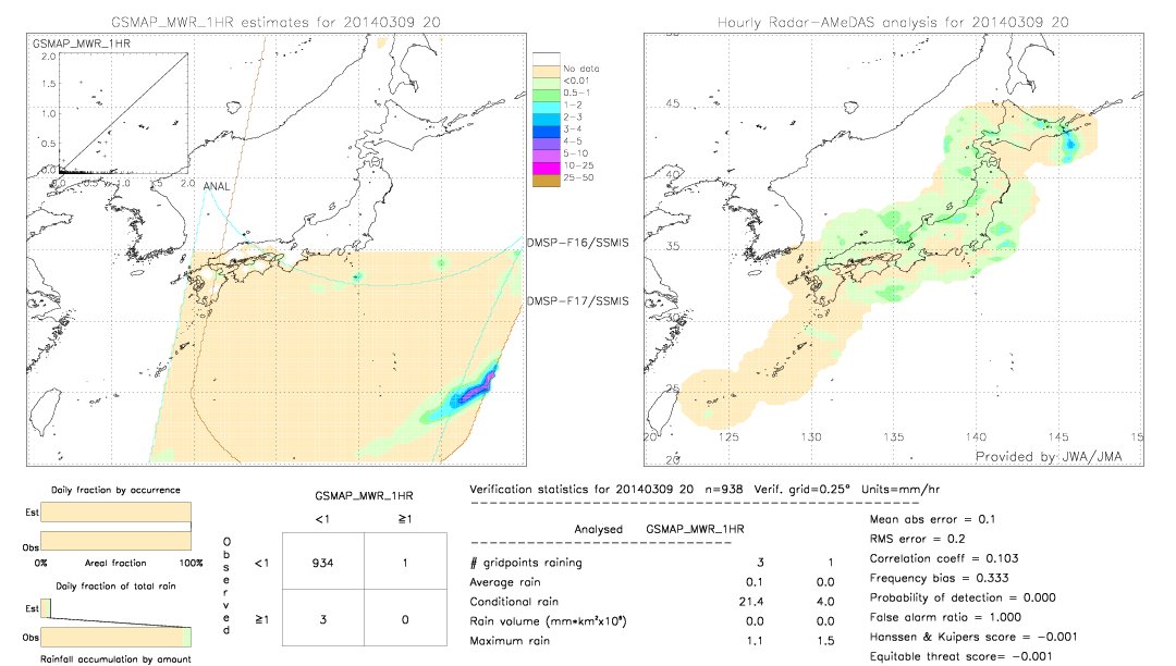 GSMaP MWR validation image.  2014/03/09 20 