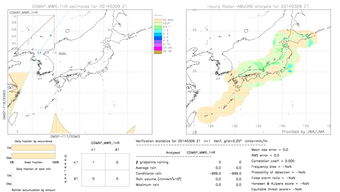 GSMaP MWR validation image.  2014/03/09 21 