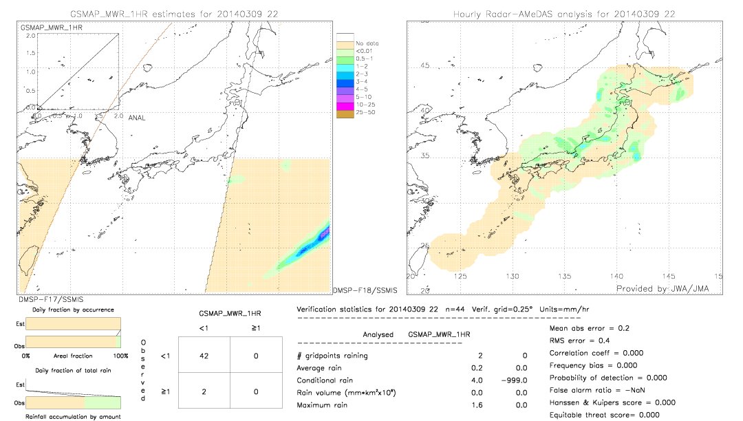 GSMaP MWR validation image.  2014/03/09 22 