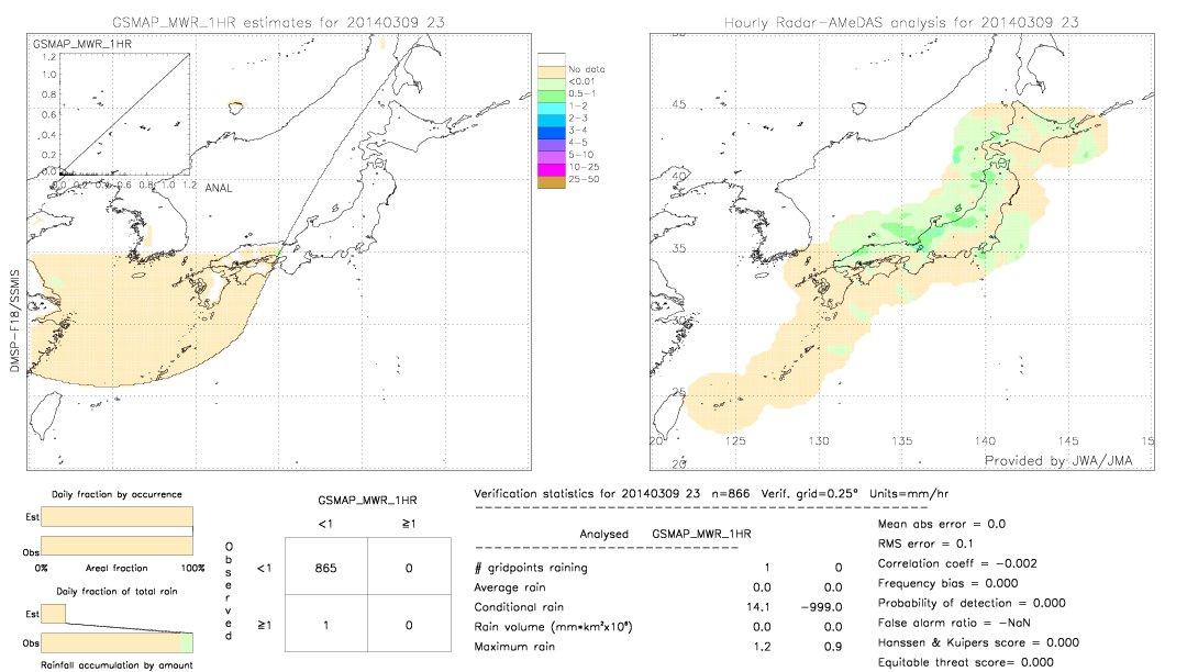 GSMaP MWR validation image.  2014/03/09 23 