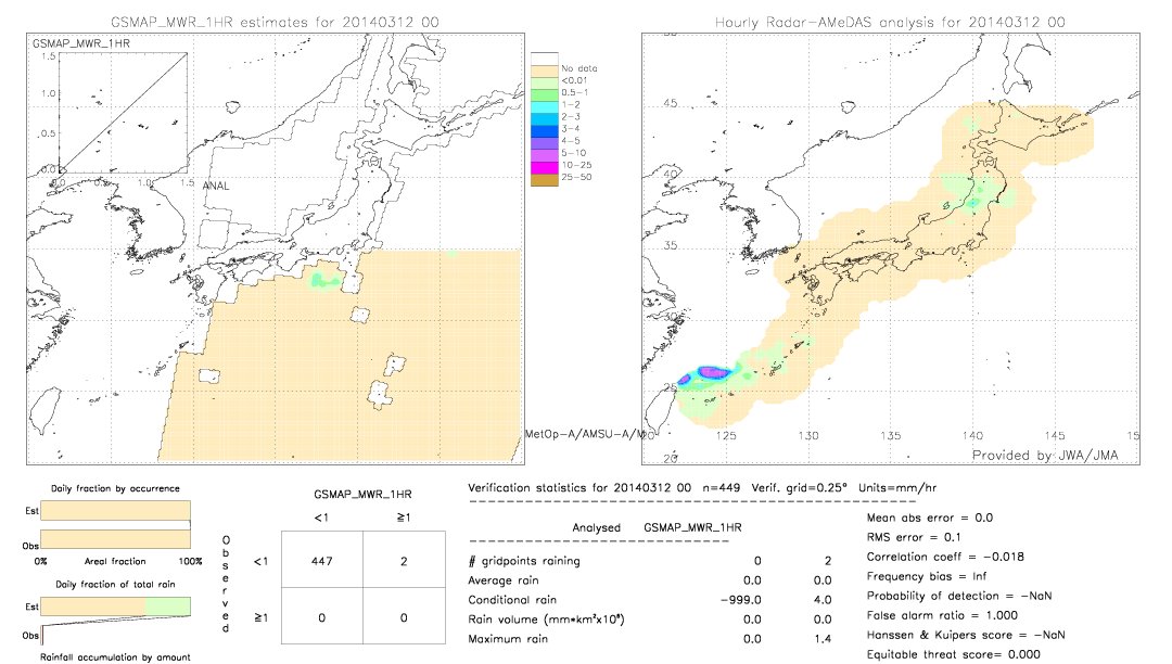 GSMaP MWR validation image.  2014/03/12 00 