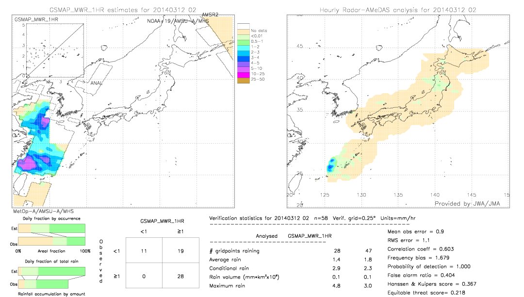 GSMaP MWR validation image.  2014/03/12 02 