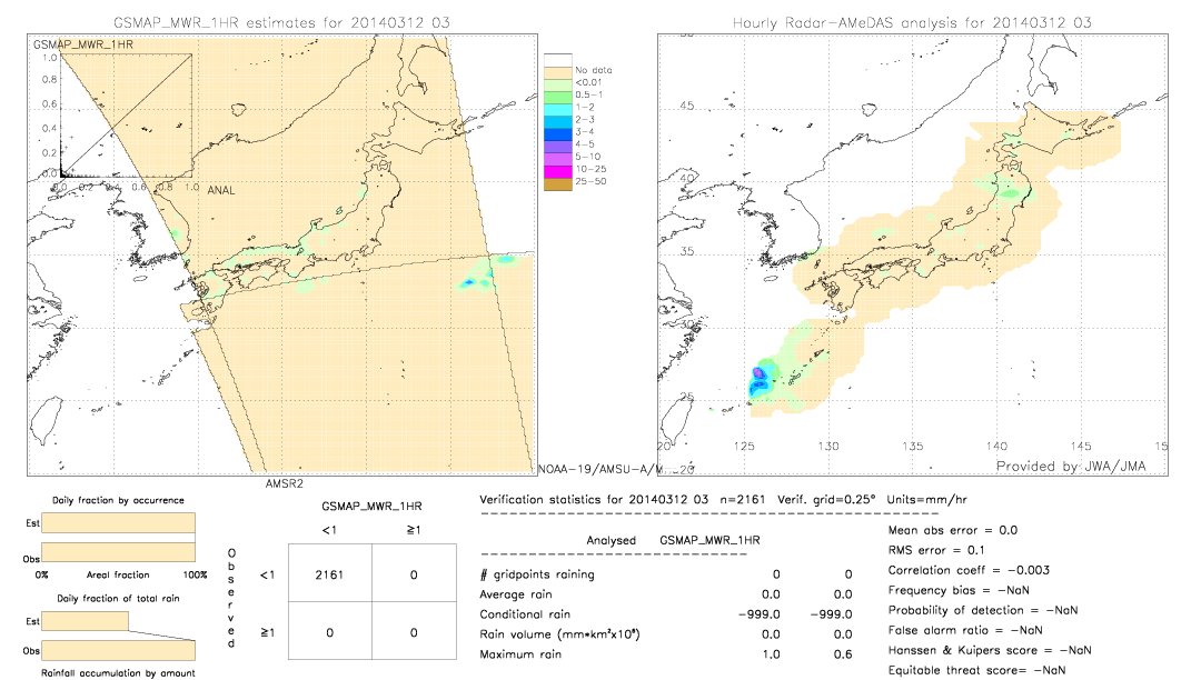 GSMaP MWR validation image.  2014/03/12 03 