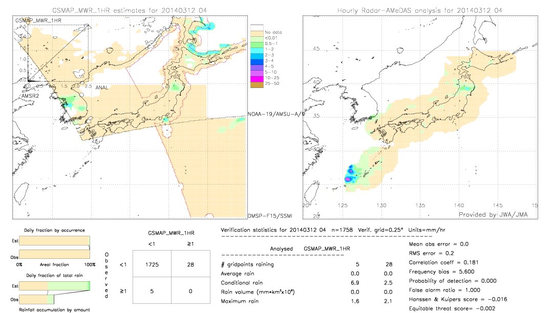 GSMaP MWR validation image.  2014/03/12 04 