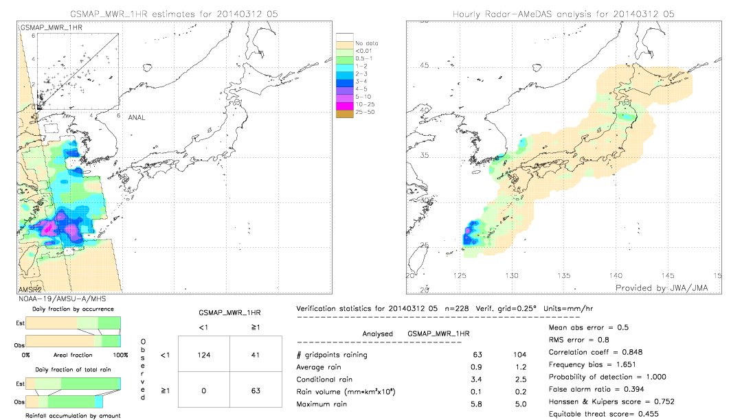 GSMaP MWR validation image.  2014/03/12 05 