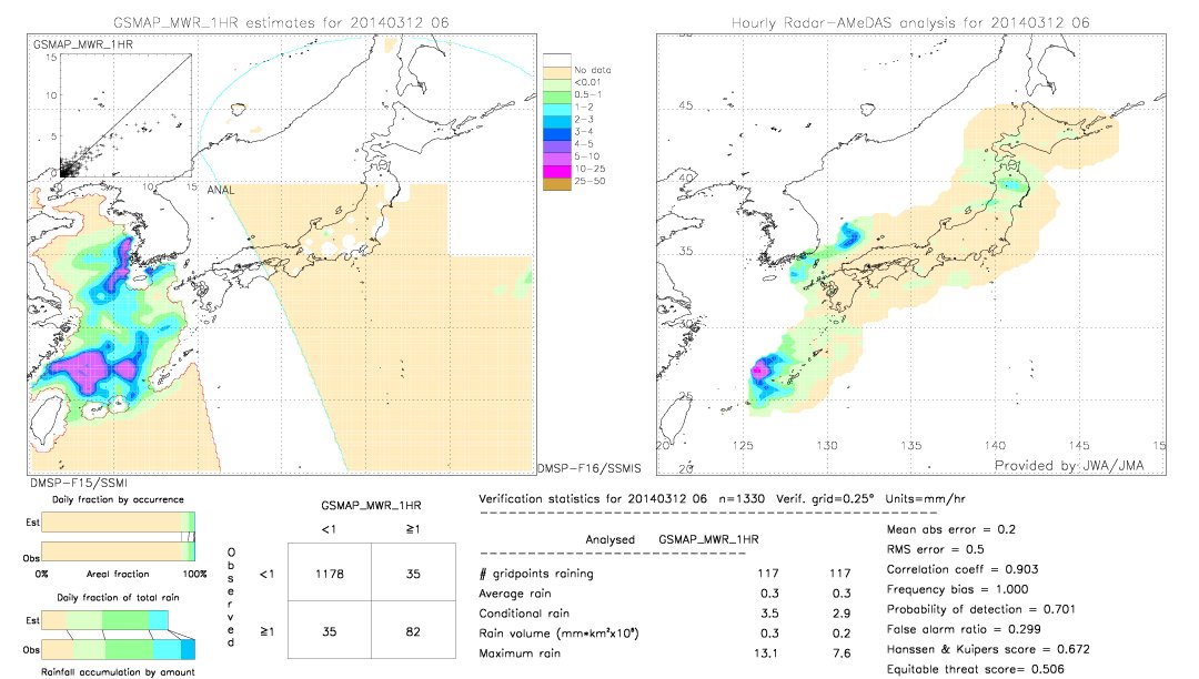 GSMaP MWR validation image.  2014/03/12 06 