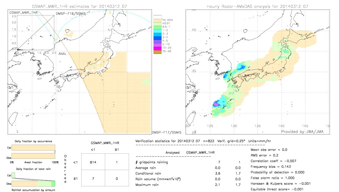 GSMaP MWR validation image.  2014/03/12 07 