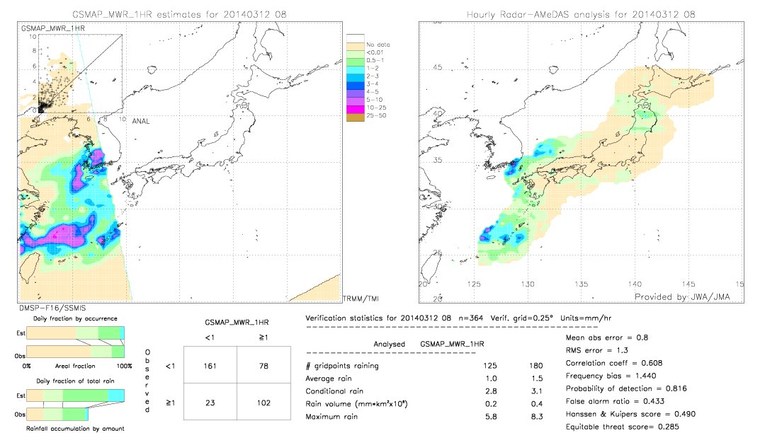 GSMaP MWR validation image.  2014/03/12 08 