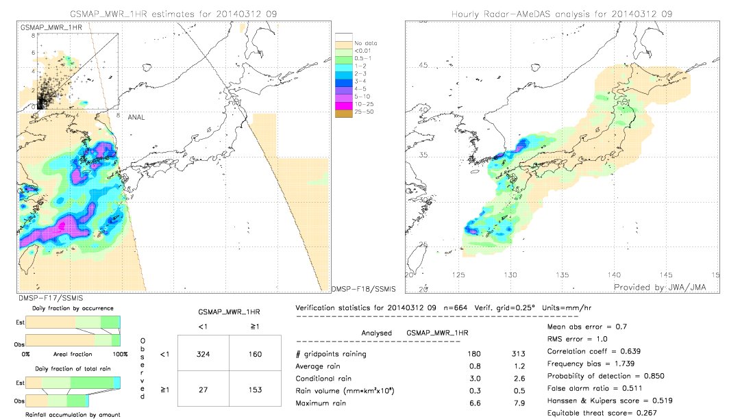 GSMaP MWR validation image.  2014/03/12 09 