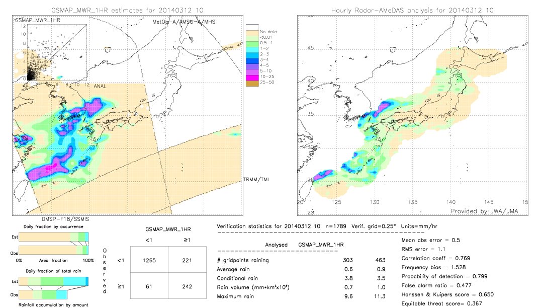 GSMaP MWR validation image.  2014/03/12 10 