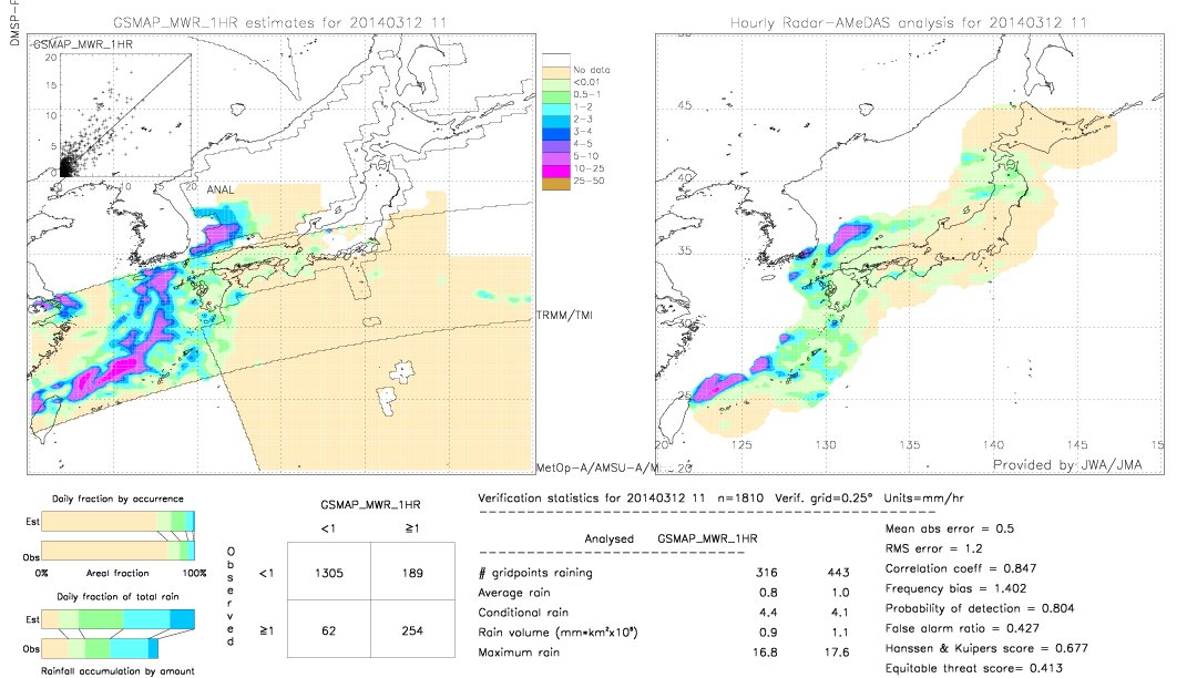 GSMaP MWR validation image.  2014/03/12 11 