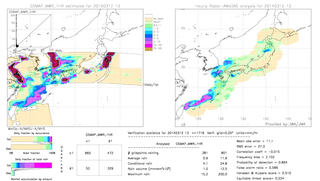 GSMaP MWR validation image.  2014/03/12 13 