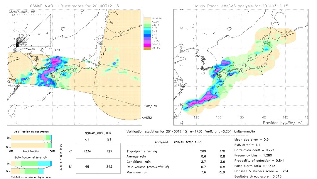 GSMaP MWR validation image.  2014/03/12 15 