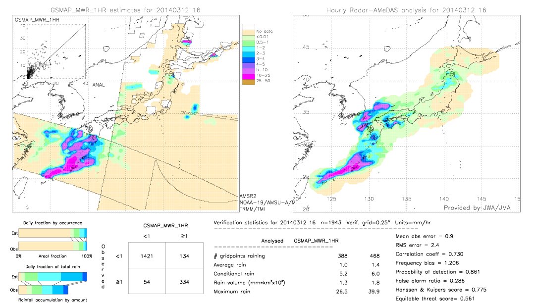 GSMaP MWR validation image.  2014/03/12 16 