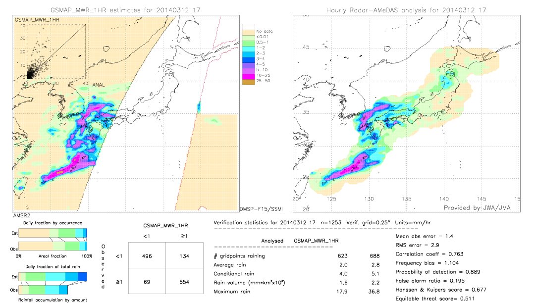 GSMaP MWR validation image.  2014/03/12 17 