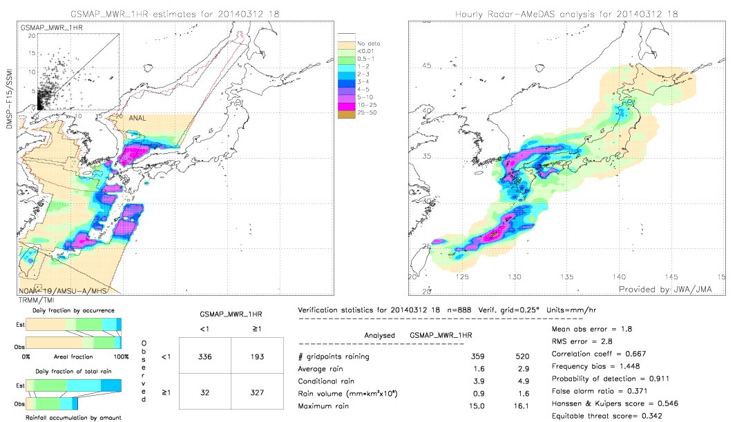 GSMaP MWR validation image.  2014/03/12 18 