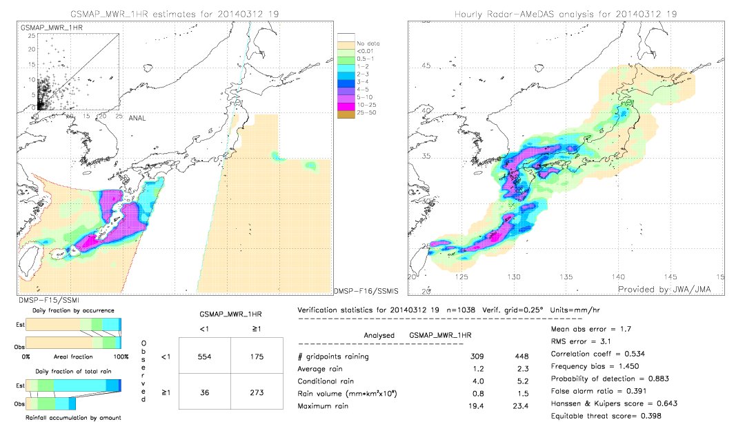 GSMaP MWR validation image.  2014/03/12 19 