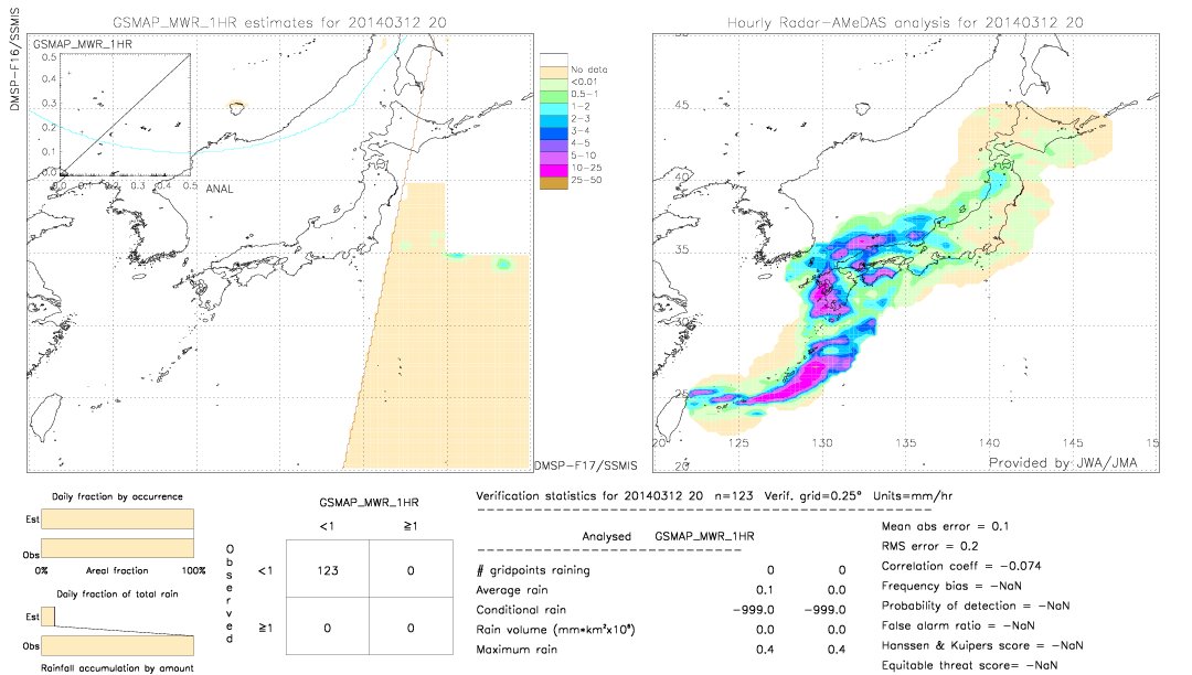 GSMaP MWR validation image.  2014/03/12 20 