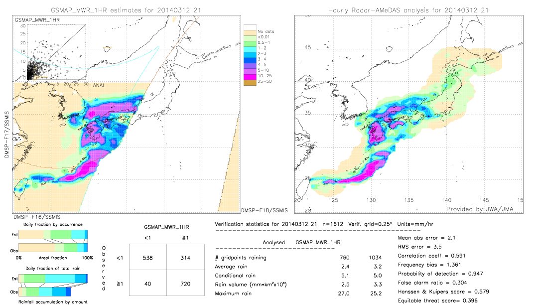 GSMaP MWR validation image.  2014/03/12 21 