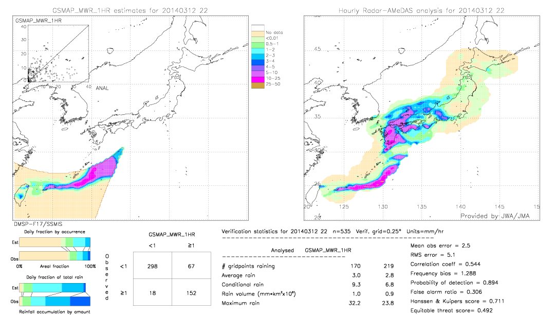 GSMaP MWR validation image.  2014/03/12 22 