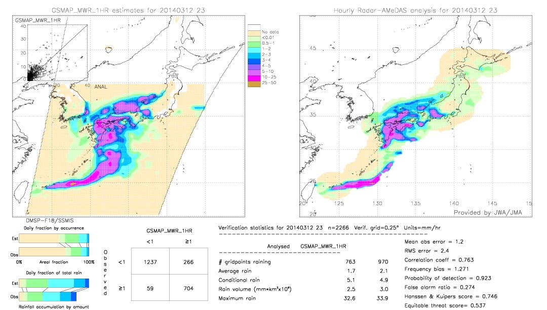 GSMaP MWR validation image.  2014/03/12 23 