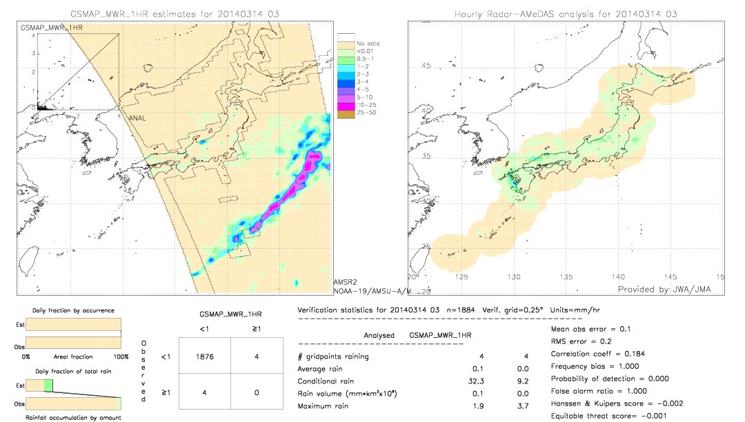 GSMaP MWR validation image.  2014/03/14 03 