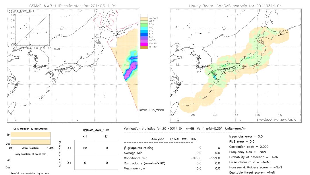 GSMaP MWR validation image.  2014/03/14 04 